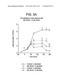 COMBINATION METHODS OF TREATING CANCER diagram and image