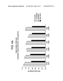 COMBINATION METHODS OF TREATING CANCER diagram and image