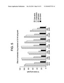 COMBINATION METHODS OF TREATING CANCER diagram and image