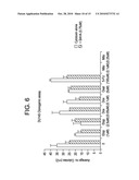 COMBINATION METHODS OF TREATING CANCER diagram and image