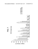 COMBINATION METHODS OF TREATING CANCER diagram and image