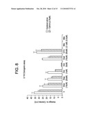 COMBINATION METHODS OF TREATING CANCER diagram and image