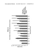 COMBINATION METHODS OF TREATING CANCER diagram and image