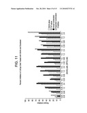 COMBINATION METHODS OF TREATING CANCER diagram and image