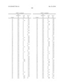 INHIBITORS OF PI3 KINASE AND/OR MTOR diagram and image