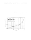 LACTATE SALT OF 4-[6-METHOXY-7-(3-PIPERIDIN-1-YL-PROPOXY)QUINAZOLIN-4-YL]PIPERAZINE-1-CAR- BOXYLIC ACID(4-ISOPROPOXYPHENYL)-AMIDE AND PHARMACEUTICAL COMPOSITIONS THEREOF FOR THE TREATMENT OF CANCER AND OTHER DISEASES OR DISORDERS diagram and image