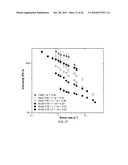 MULTI-SOLUTION BONE CEMENTS AND METHODS OF MAKING THE SAME diagram and image