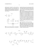 CONTROLLED POLYMERIZATION diagram and image