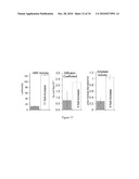 METHOD OF COVALENTLY MODIFYING PROTEINS WITH ORGANIC MOLECULES TO PREVENT AGGREGATION diagram and image