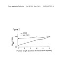 METHOD FOR THE PRODUCTION OF AN IMMUNOSTIMULATING MUCIN (MUC1) diagram and image