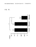 Ribozyme to cleave coronavirus gene diagram and image