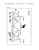 Methods and Devices for Predicting Ovulation and Optimum Insemination Time of Animals diagram and image