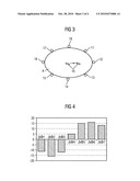 POSITION CONTROL OF MEDICAL APPLIANCES IN THE HUMAN BODY BY MEANS OF PHASE DIFFERENCE MEASUREMENT diagram and image