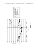 POLYMER MEMBRANES FOR CONTINUOUS ANALYTE SENSORS diagram and image