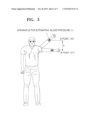 METHOD AND APPARATUS FOR ESTIMATING BLOOD PRESSURE diagram and image