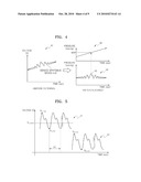 METHOD AND APPARATUS FOR ESTIMATING BLOOD PRESSURE diagram and image