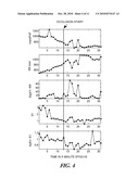 DETECTING ISCHEMIA WITH NONLINEAR HEART RATE VARIABILITY MEASURES diagram and image