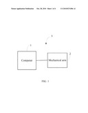 METHOD FOR ROTATING A MECHANICAL ARM diagram and image