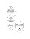 METHOD FOR ROTATING A MECHANICAL ARM diagram and image