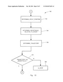 GRAIN TRANSFER CONTROL SYSTEM AND METHOD diagram and image