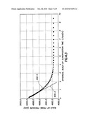 THICKNESS-INDEPENDENT COMPUTATION OF HORIZONTAL AND VERTICAL PERMEABILITY diagram and image