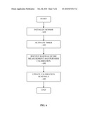 Dynamic Analyte Sensor Calibration Based On Sensor Stability Profile diagram and image