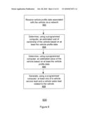 SYSTEM AND METHOD FOR GENERATING VEHICLE SERVICE LEADS AND VEHICLE SALES LEADS diagram and image