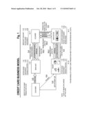 CREDIT CARD PROVIDING ENHANCED BENEFITS, METHOD AND SYSTEM FOR USING SAME diagram and image