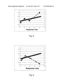 OPTIMIZATION OF ADVERTISING CAMPAIGNS ON MOBILE NETWORKS diagram and image