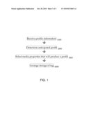 MEDIA PROPERTIES SELECTION METHOD AND SYSTEM BASED ON EXPECTED PROFIT FROM PROFILE-BASED AD DELIVERY diagram and image