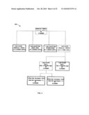 Using Commercial Share of Wallet To Rate Investments diagram and image