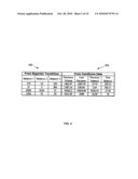 Using Commercial Share of Wallet To Rate Investments diagram and image