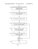 MULTIPLE AGGREGATOR SUPPORT diagram and image