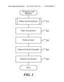 PROACTIVE LOAD BALANCING diagram and image