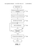 PROACTIVE LOAD BALANCING diagram and image