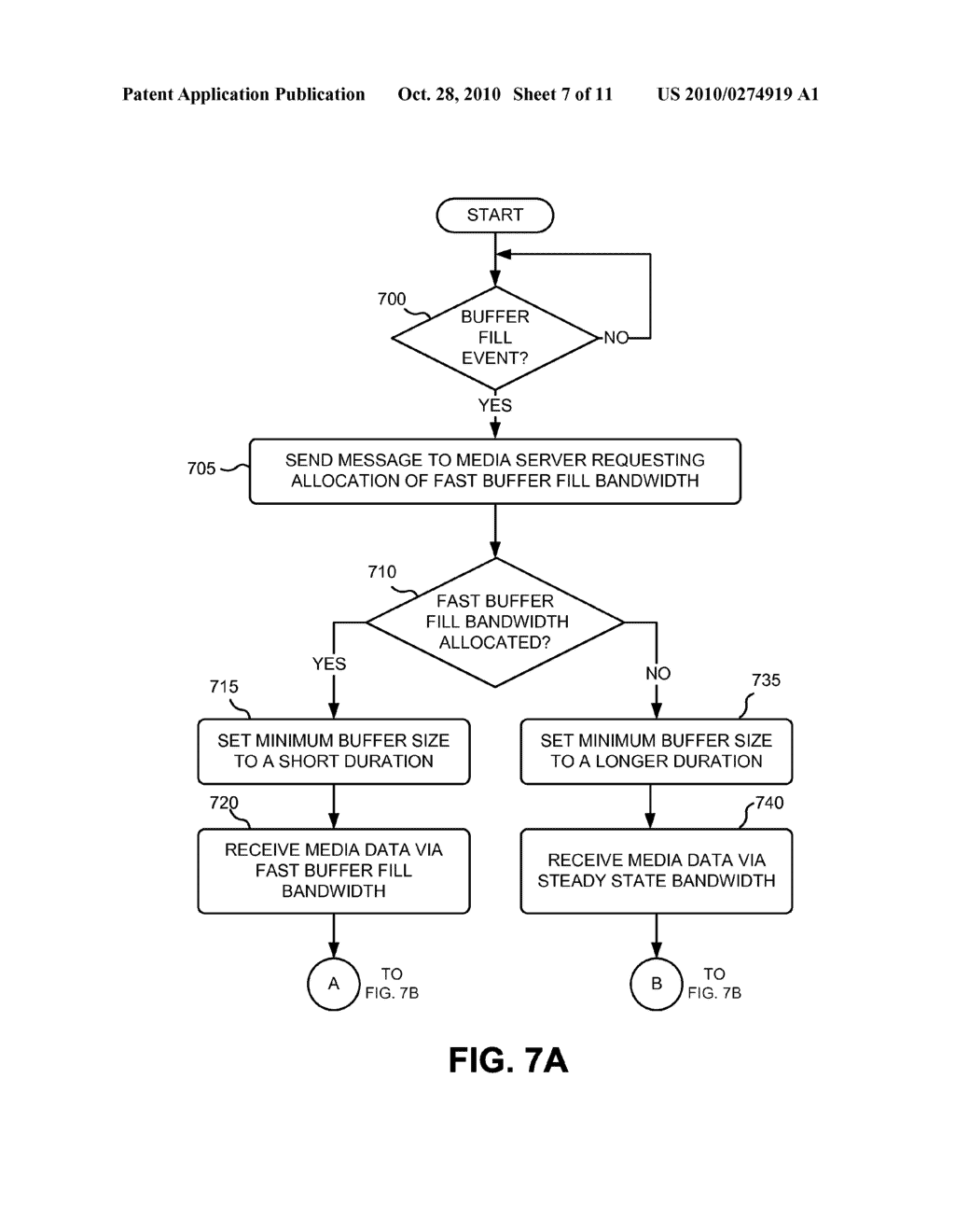 BANDWIDTH ALLOCATION TO SUPPORT FAST BUFFERING - diagram, schematic, and image 08