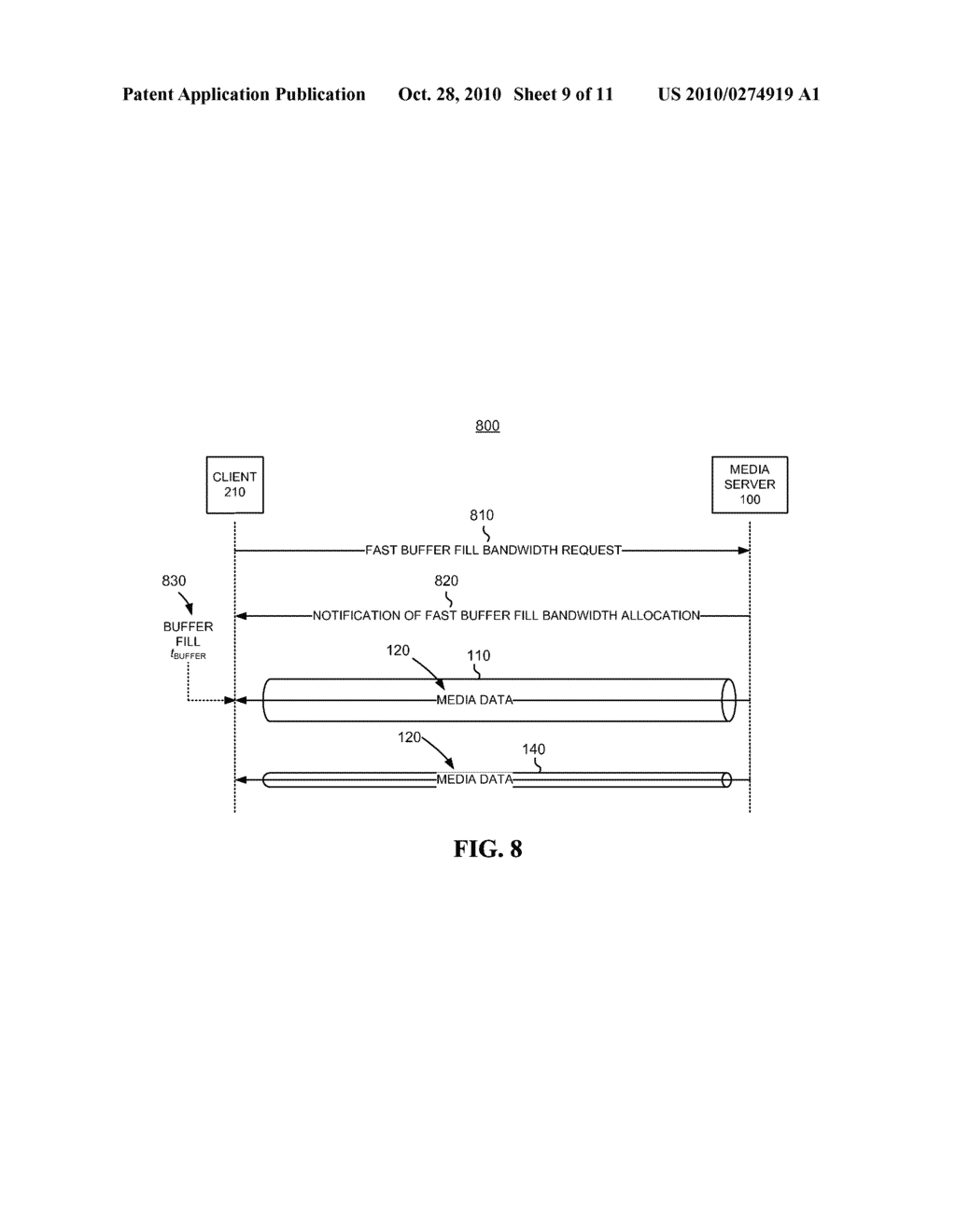 BANDWIDTH ALLOCATION TO SUPPORT FAST BUFFERING - diagram, schematic, and image 10