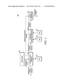 METHOD AND APPARATUS FOR SECURE PACKET TRANSMISSION diagram and image