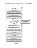 METHOD AND APPARATUS FOR SECURE PACKET TRANSMISSION diagram and image