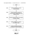 Method and Apparatus for Management Between Virtualized Machines and Virtualized Storage Systems diagram and image