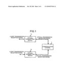 ERROR CORRECTING DEVICE AND ERROR CORRECTING METHOD diagram and image