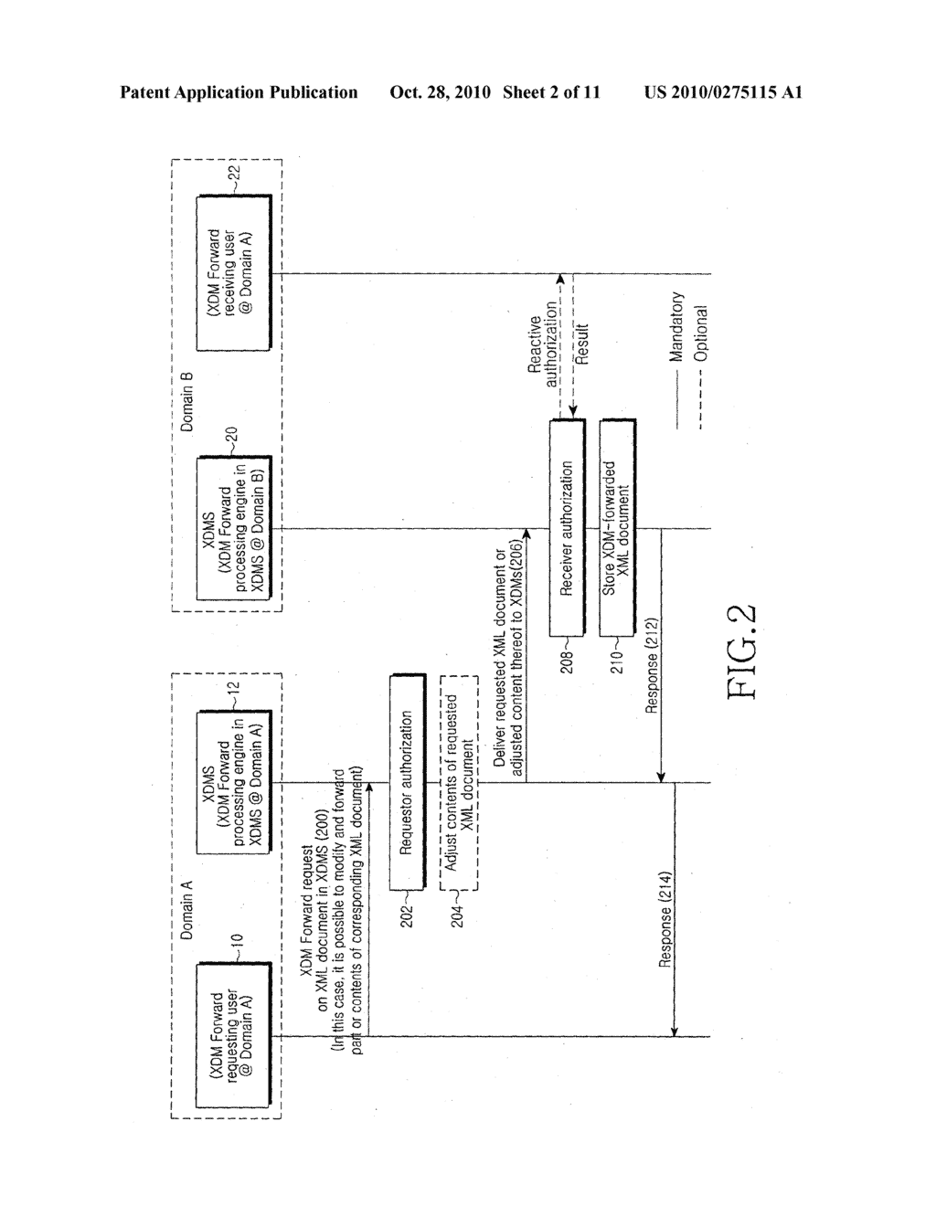 XDM SYSTEM AND METHOD FOR FORWARDING A DOCUMENT - diagram, schematic, and image 03