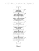 SYSTEM AND METHOD OF IDENTIFYING AND MEASURING RESPONSE TO USER INTERFACE DESIGN diagram and image