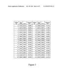 SYSTEM AND METHOD OF IDENTIFYING AND MEASURING RESPONSE TO USER INTERFACE DESIGN diagram and image