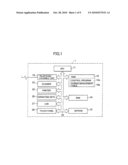 DISPLAY DEVICE CAPABLE OF SCROLLING NAVIGATION STRING OF CURRENT DISPLAY diagram and image