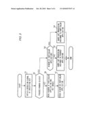 INFORMATION-PROCESSING DEVICE AND PROGRAM diagram and image