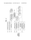 DESIGN METHOD OF SEMICONDUCTOR INTEGRATED CIRCUIT DEVICE AND PROGRAM diagram and image