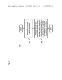 METHOD AND APPARATUS FOR LINKING SERVICES diagram and image