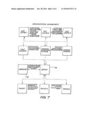 Form Production System diagram and image