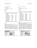 ABIOTIC STRESS RESPONSIVE POLYNUCLEOTIDES AND POLYPEPTIDES diagram and image